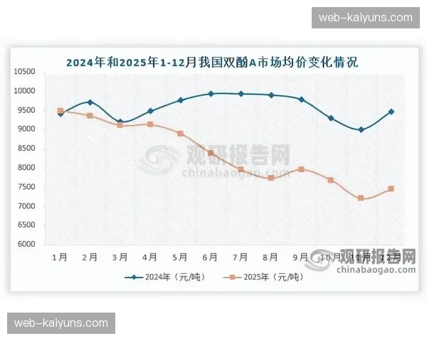 体育统筹重心向用户生命周期价值转移，数据资产价值在市场波动中凸显