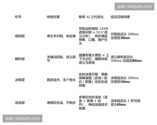 技术迭代实时生理监测数据深度接入互动环节 赛场观众沉浸感显著补强