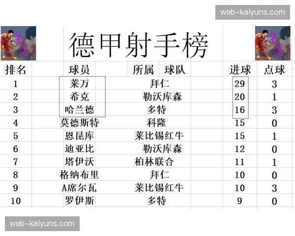 德甲考虑引入季后赛制度，提升联赛末段竞争悬念